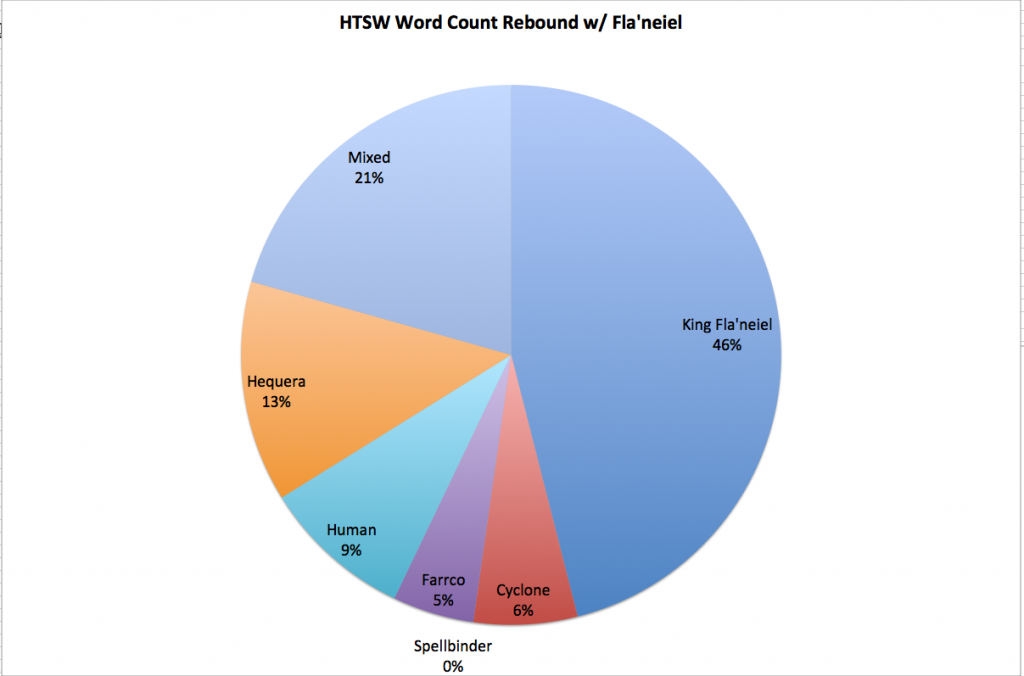 HTSW Chart adjusted