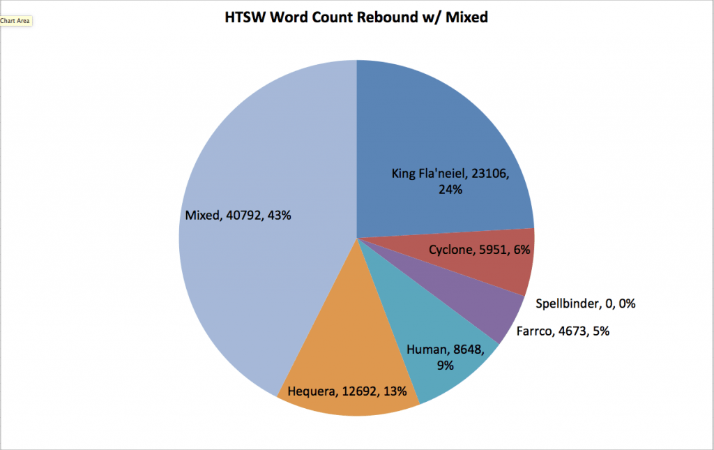 HTSW Chart w/ Rebound